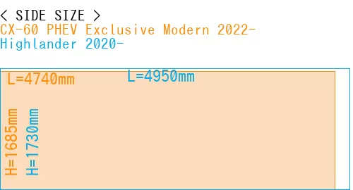 #CX-60 PHEV Exclusive Modern 2022- + Highlander 2020-